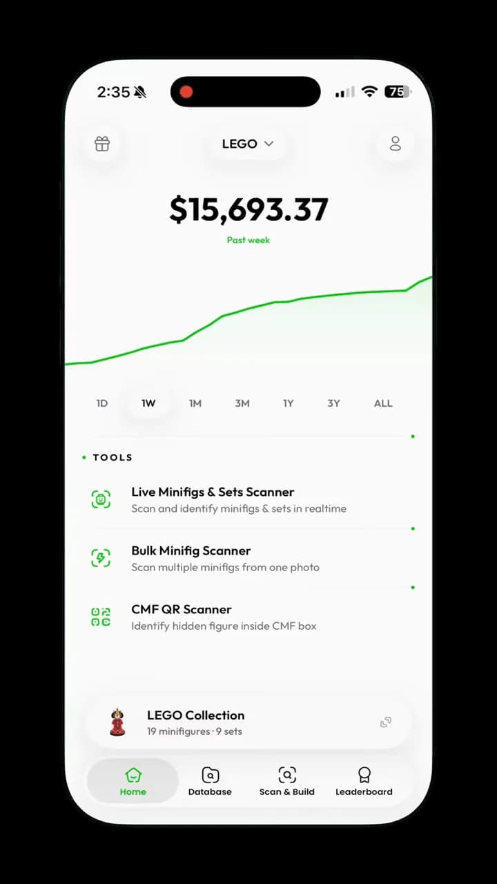 A LEGO portfolio's total value and its weekly trend